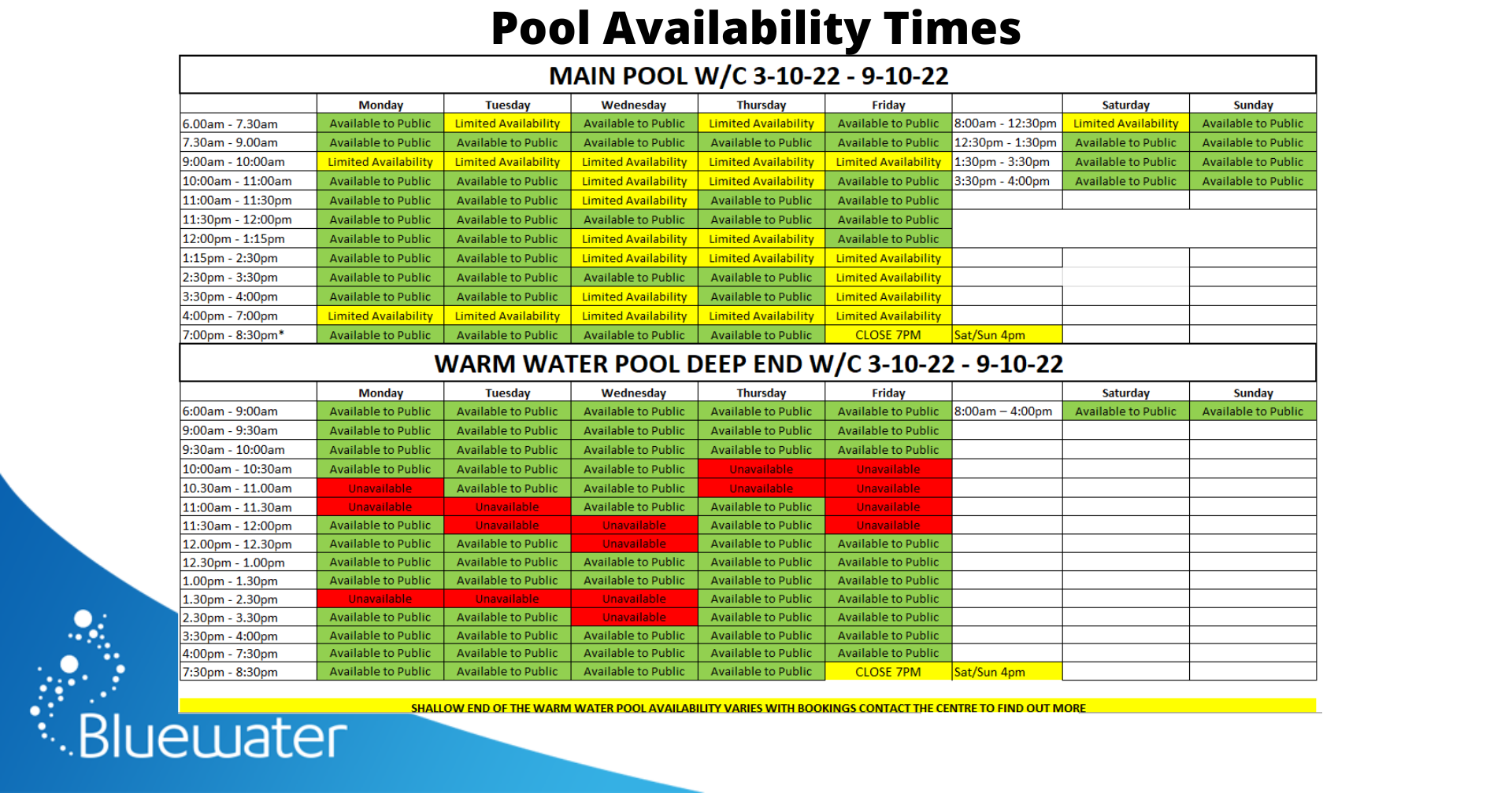 Pool-Availability-3-10-22-update-with-logs.png